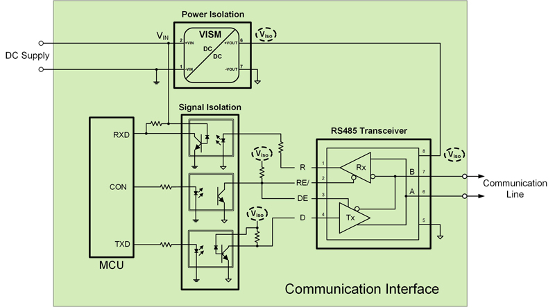 Isolated MagI³C Power Module Masters the 24V Industry Bus